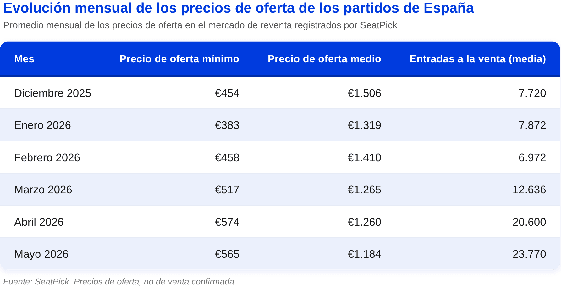 1_evolucion_mensual_Espana.png