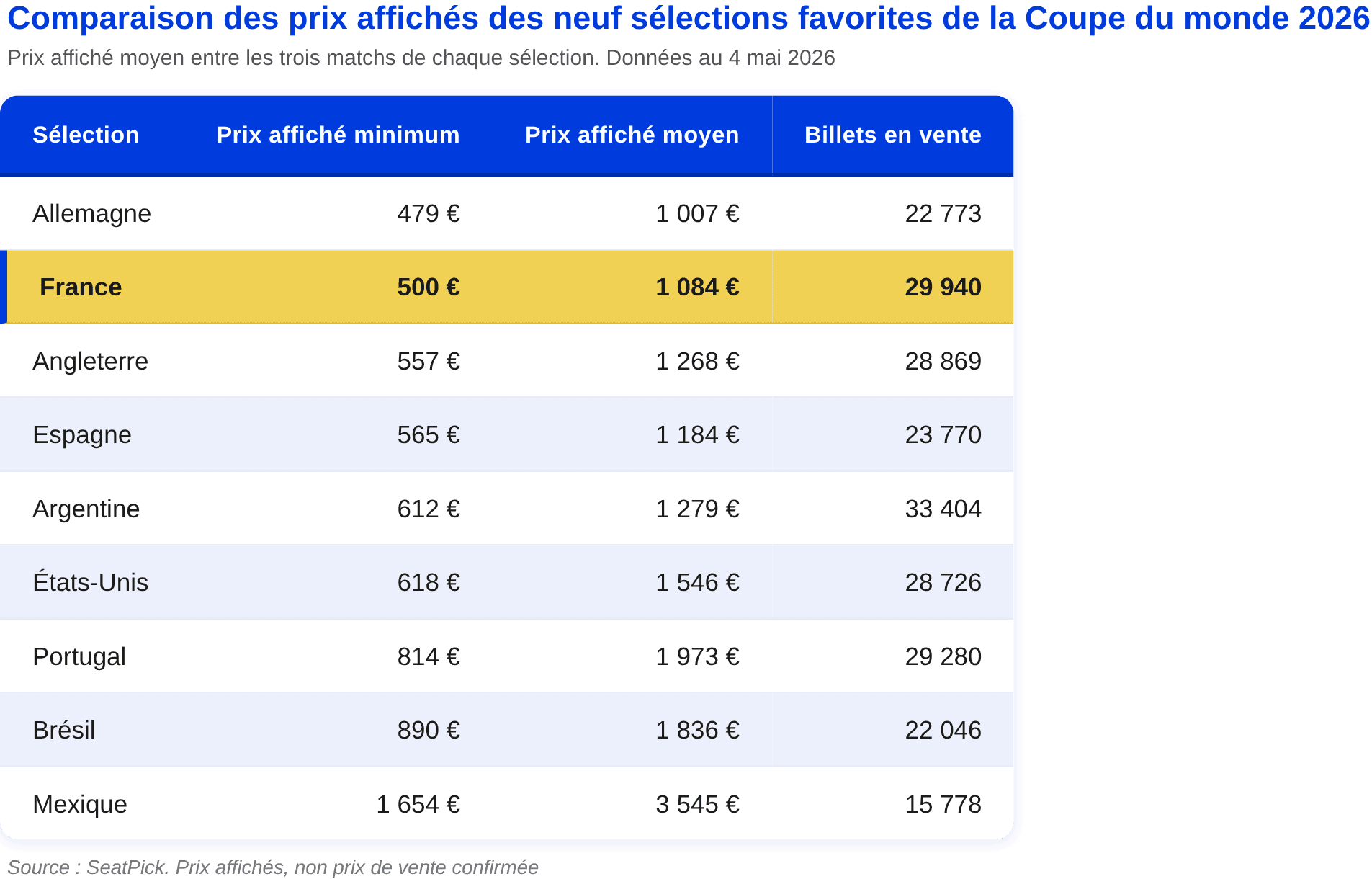 2_comparaison_selections_favorites.png