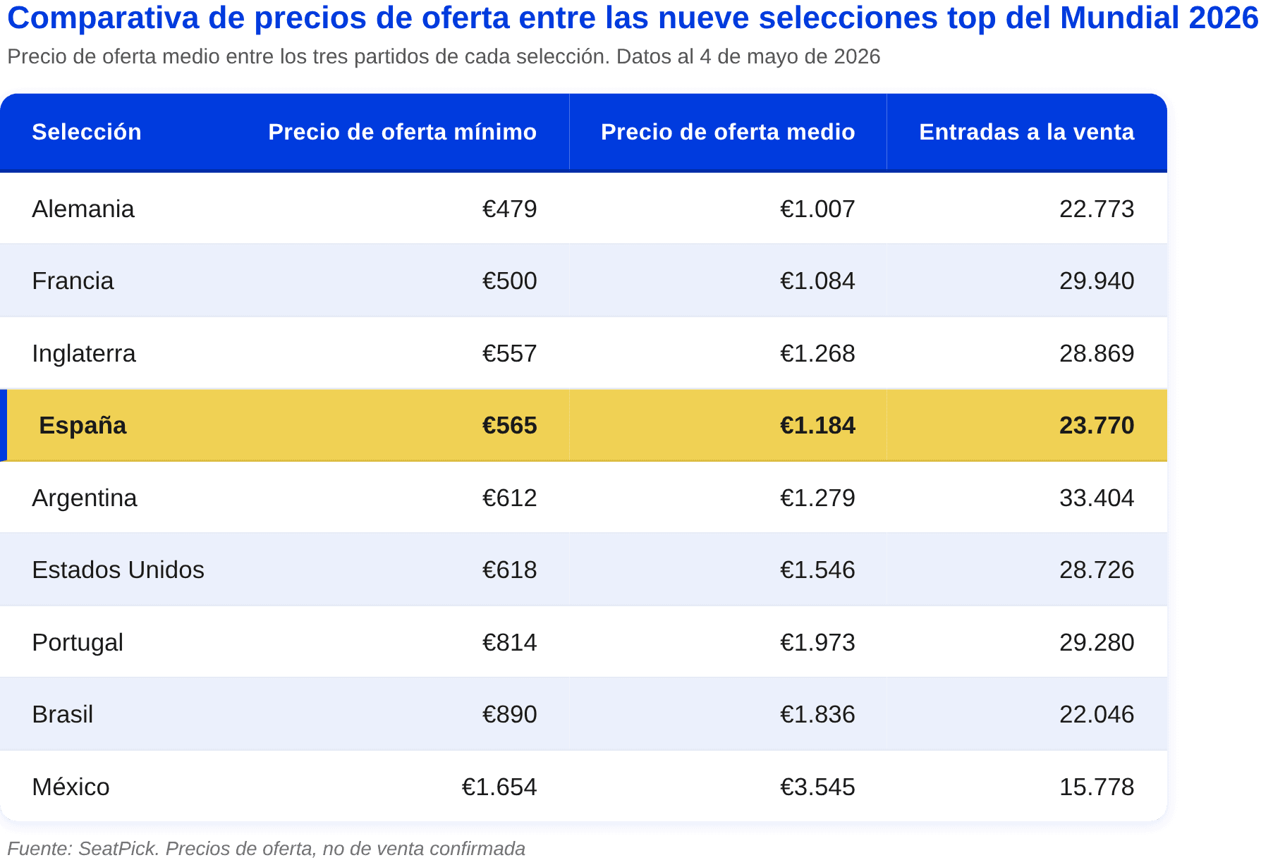 2_comparativa_selecciones_top.png