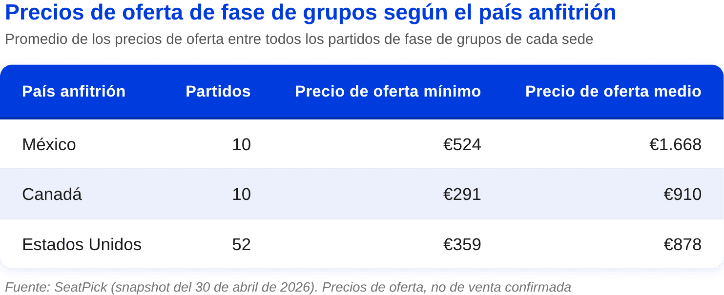 3_precios_por_pais_anfitrion.png