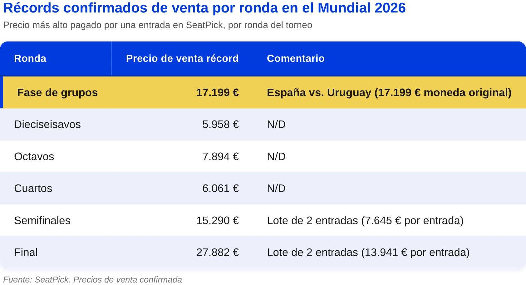 4_records_venta_torneo.png