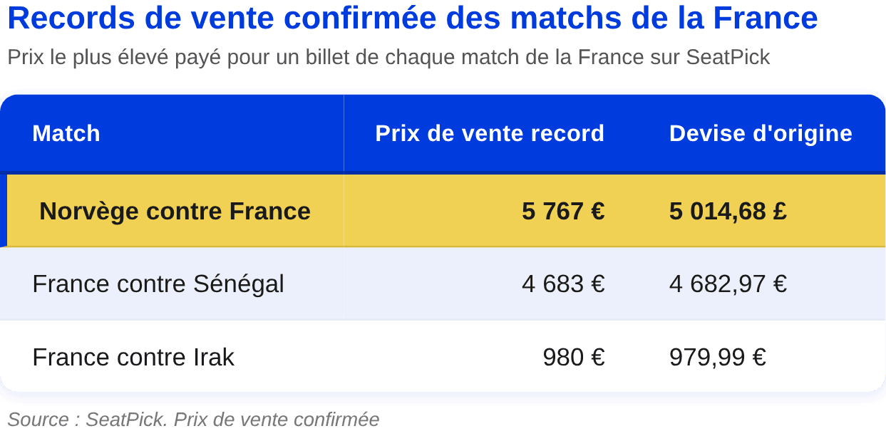 4_records_vente_France.png