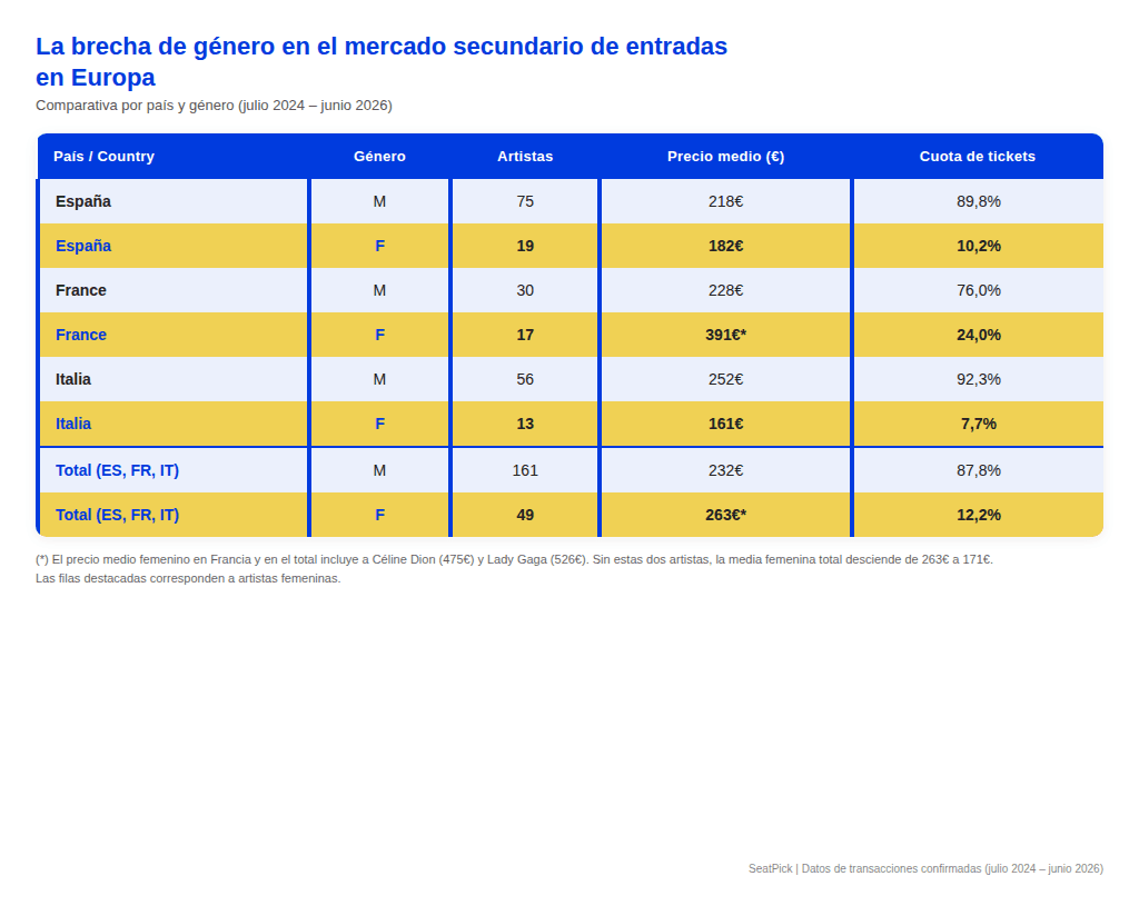 tabla_pan_europea_es_v3.png
