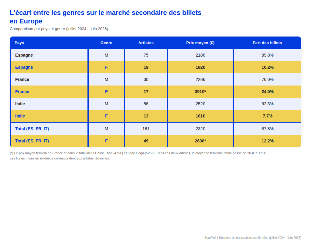 tabla_pan_europea_fr_v4.png