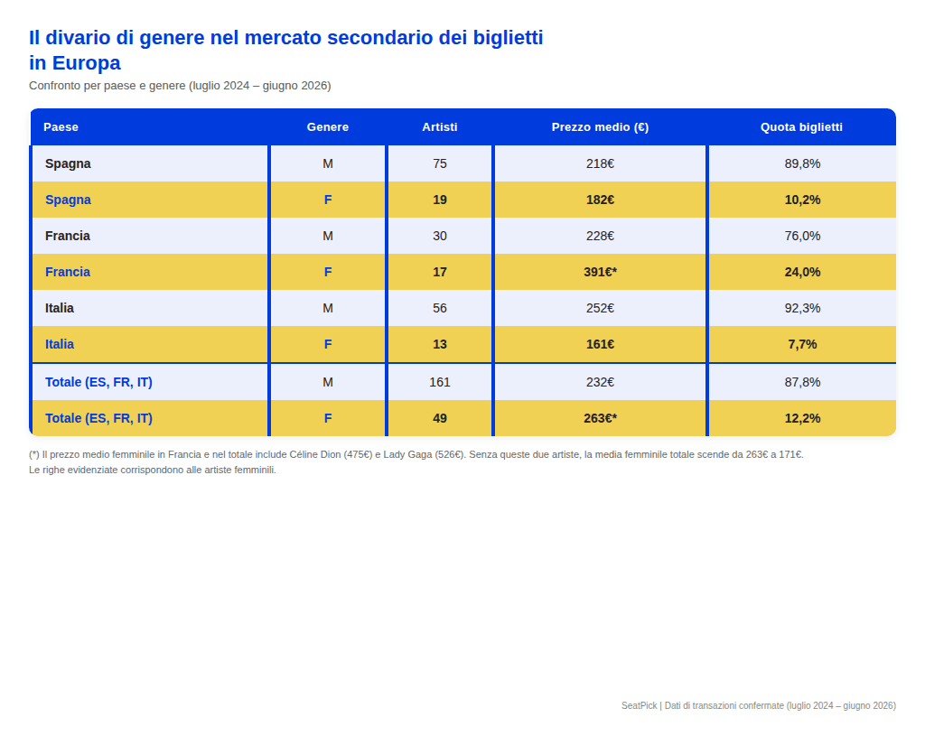 tabla_pan_europea_it_v4.png