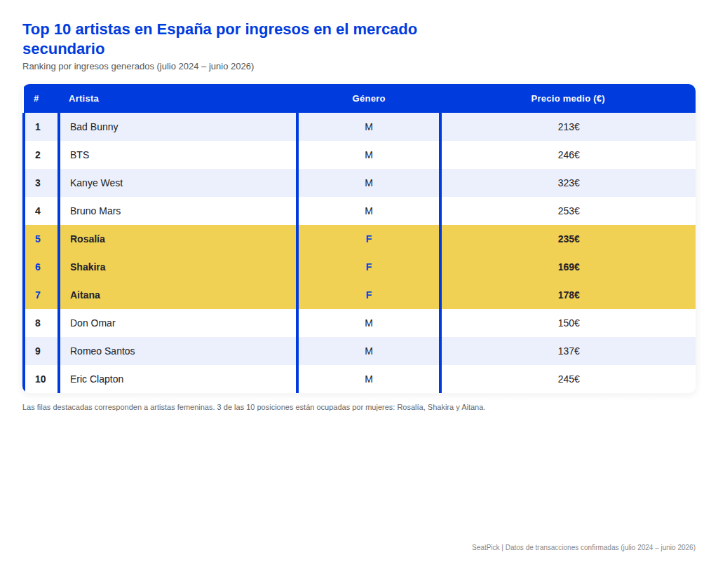 tabla_top10_espana_v3.png