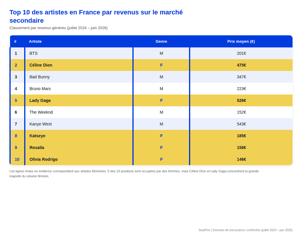 tabla_top10_francia_v3.png