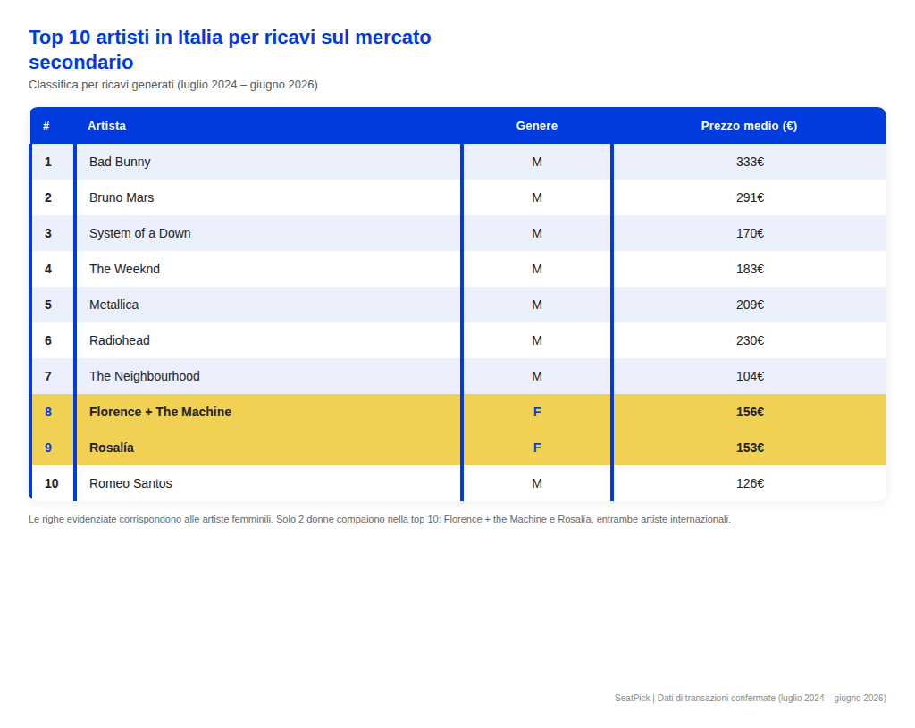 tabla_top10_italia_v3.png
